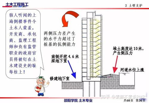 土木工程施工讲义第二讲 土方工程施工要点与土石方工程施工精要